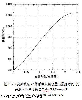丝网除沫器