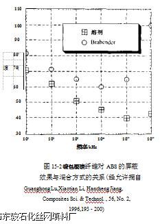 丝网除沫器 丝网除沫器